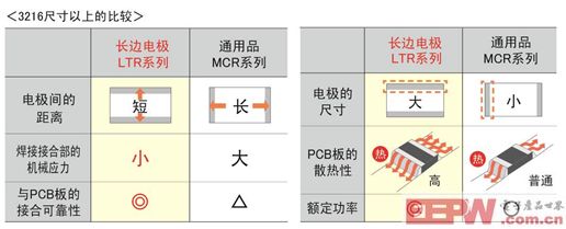 汽車領(lǐng)域低阻值電阻器產(chǎn)品顯最新陣容